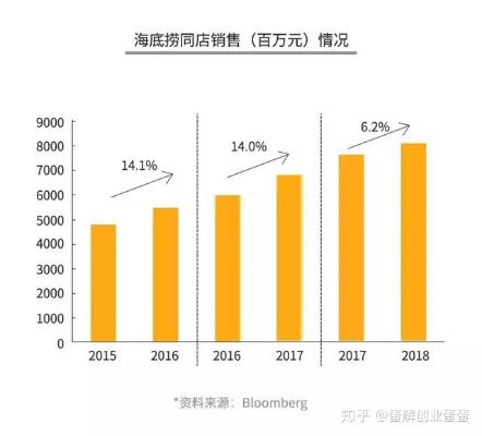 颜氏做什么生意好赚钱？从行业趋势与案例解析