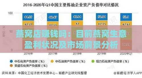 颜氏做什么生意好赚钱？从行业趋势与案例解析