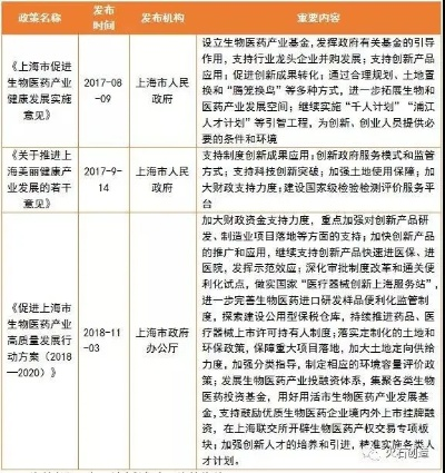 生物医药品牌上海的崛起与未来展望