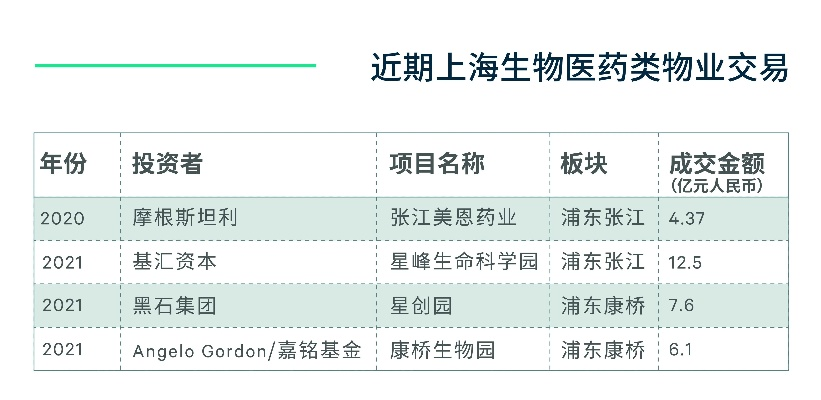 生物医药品牌上海的崛起与未来展望