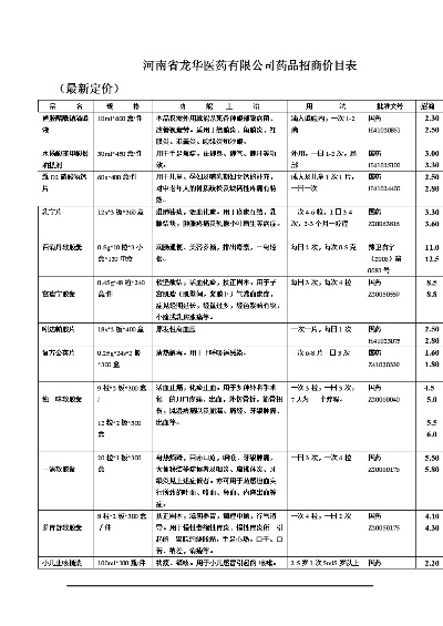 医药品牌策划收费指南