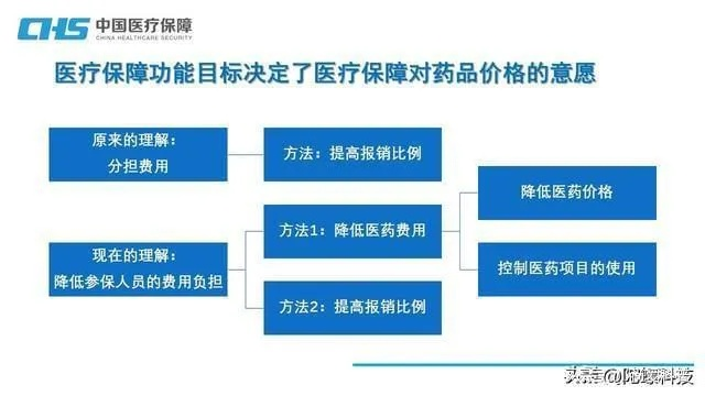 医药品牌策划收费指南