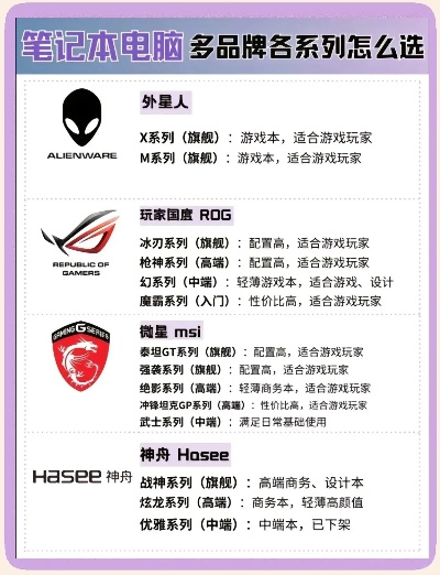 电脑品牌排行榜，从入门到高端的全面解析