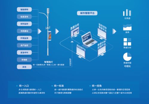 智慧管廊，现代城市管理的得力助手—百度百科解读与案例分享