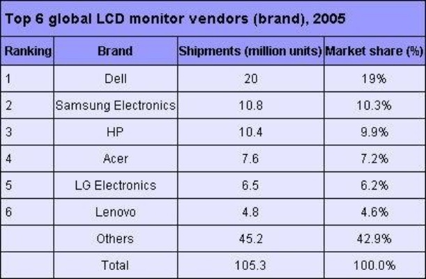韩国品牌电脑的全球影响力与市场表现