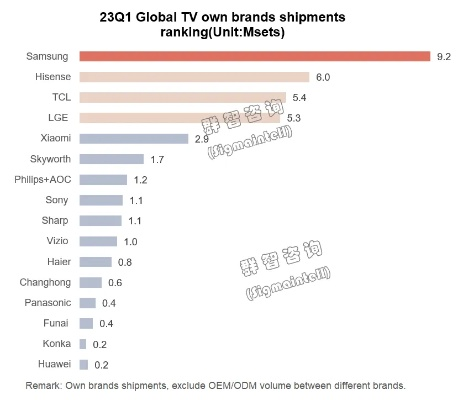韩国品牌电脑的全球影响力与市场表现
