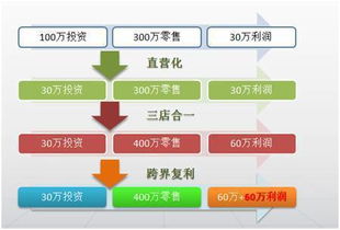 2023年做什么行业赚钱最快？行业趋势深度解析与热门案例分享