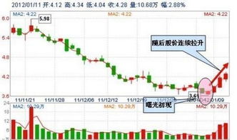 2023年做什么行业赚钱最快？行业趋势深度解析与热门案例分享