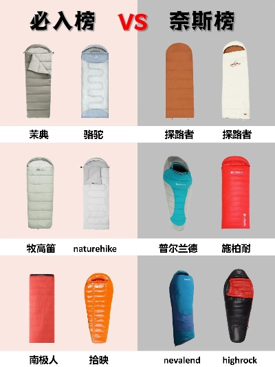 户外睡袋品牌大比拼