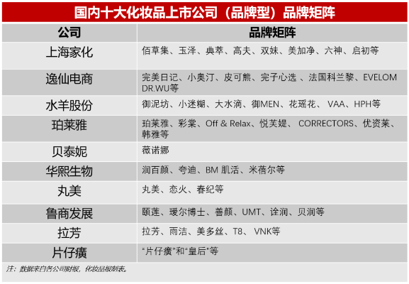 中国化妆品品牌大盘点