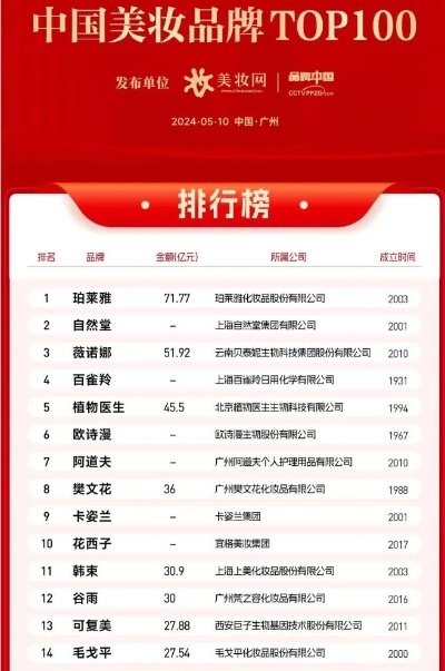 中国化妆品品牌大盘点