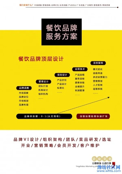 松江餐饮店装修品牌指南