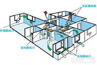装修新风系统品牌排行