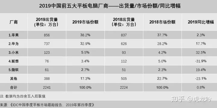 2023年平板电脑品牌排行榜