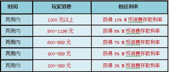 抖音月付提现免额利率揭秘，如何轻松计算你的收益？