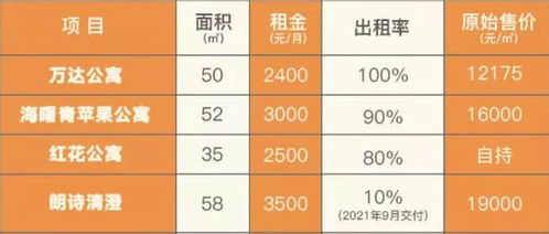 抖音月付提现免额利率揭秘，如何轻松计算你的收益？