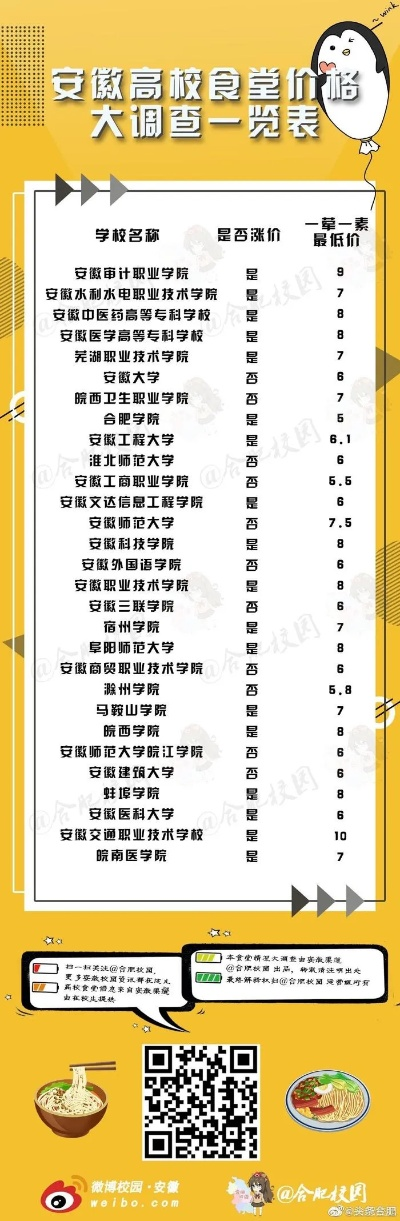 安徽餐饮品牌报价概览