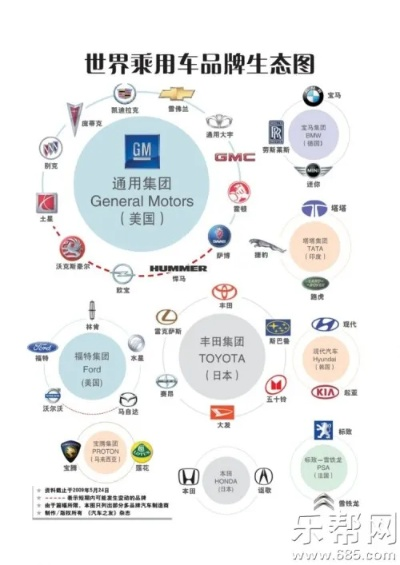 汽车品牌归属关系解析