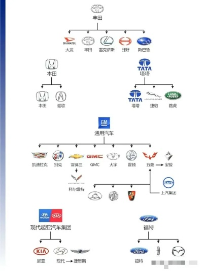 汽车品牌归属关系解析