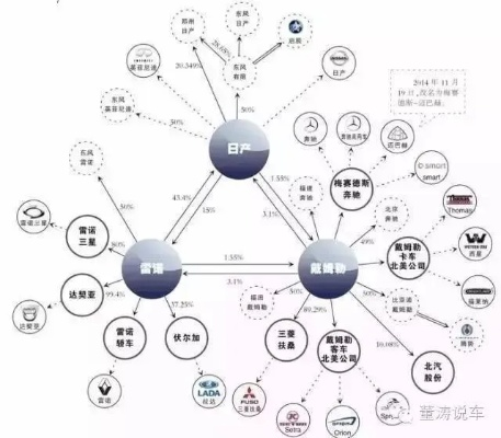 汽车品牌归属关系解析