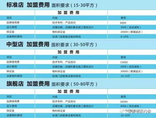 品牌店装修费用一览表