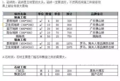 品牌店装修费用一览表