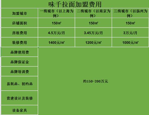品牌店装修费用一览表