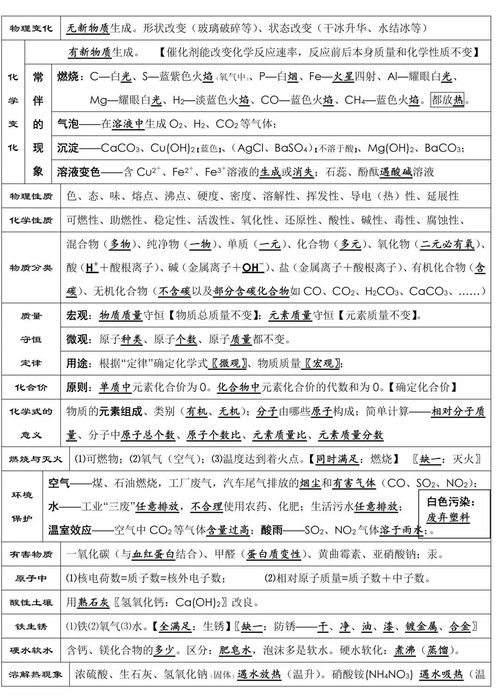 餐饮品牌需要学习的关键知识点