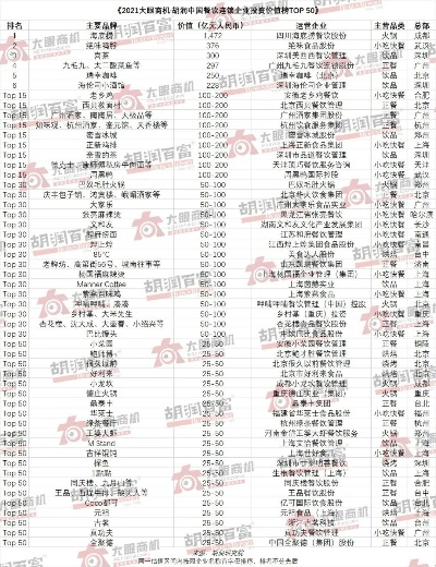 加盟餐饮品牌估值指南