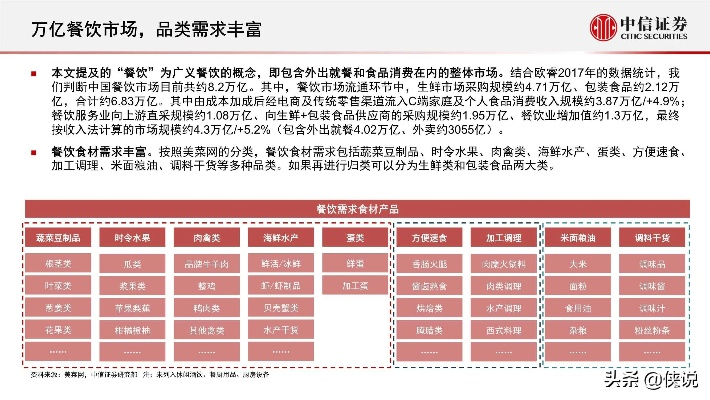 加盟餐饮品牌估值指南