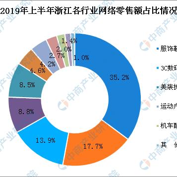 舟山品牌家居渠道加盟全解析