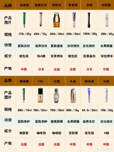 精明选购化妆品品牌指南