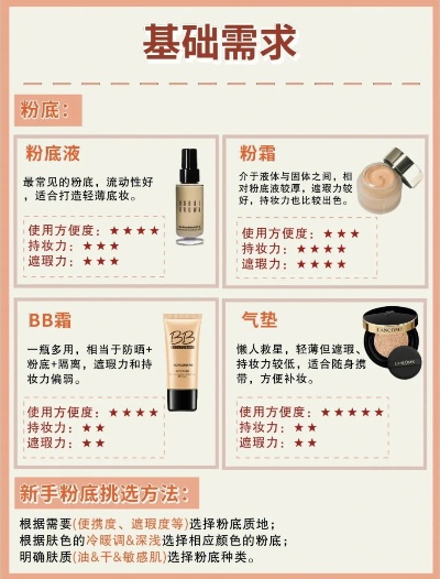 精明选购化妆品品牌指南
