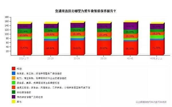 汽车品牌维修率解析，影响与对策