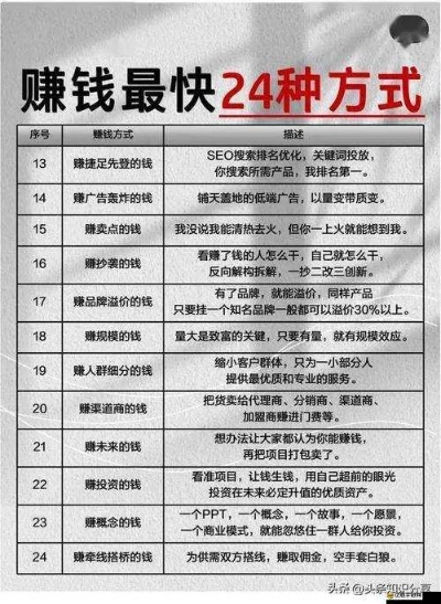 每天做什么能赚钱快？高效赚钱攻略大揭秘！