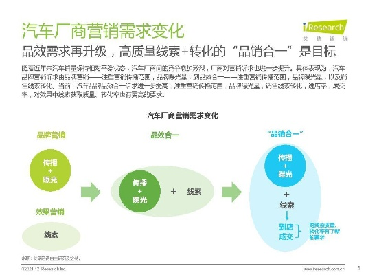 汽车品牌营销策略研究