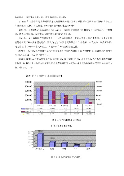 汽车品牌营销策略研究