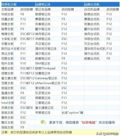 品牌电脑换系统全攻略