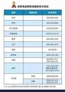 上海品牌家电设计服务费概览