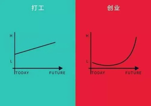 创业第一定律的特征解析