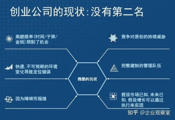 创业第一定律的特征解析