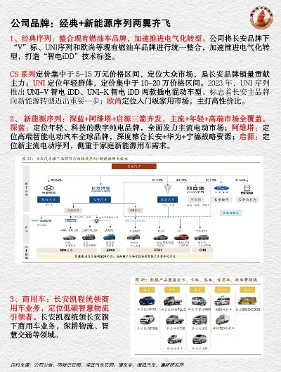长安合资汽车品牌发展之路