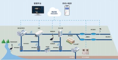 涪陵区智慧管廊批发电话，轻松解决管道需求！