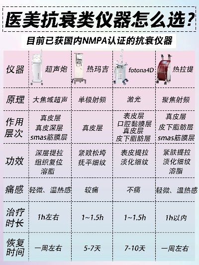 家居抗衰仪器品牌大盘点
