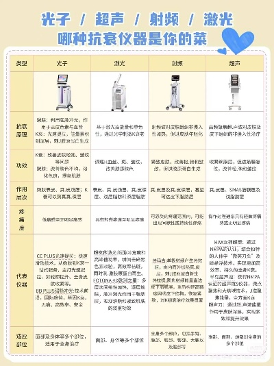 家居抗衰仪器品牌大盘点