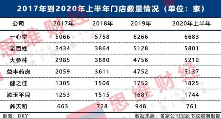 医药品牌连锁店的崛起与挑战
