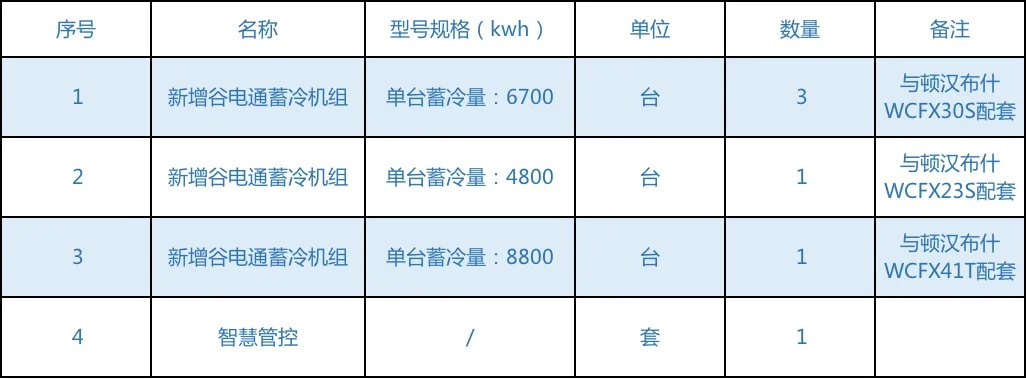 江西智慧管廊价目表详解，了解智慧管廊的价格与配置