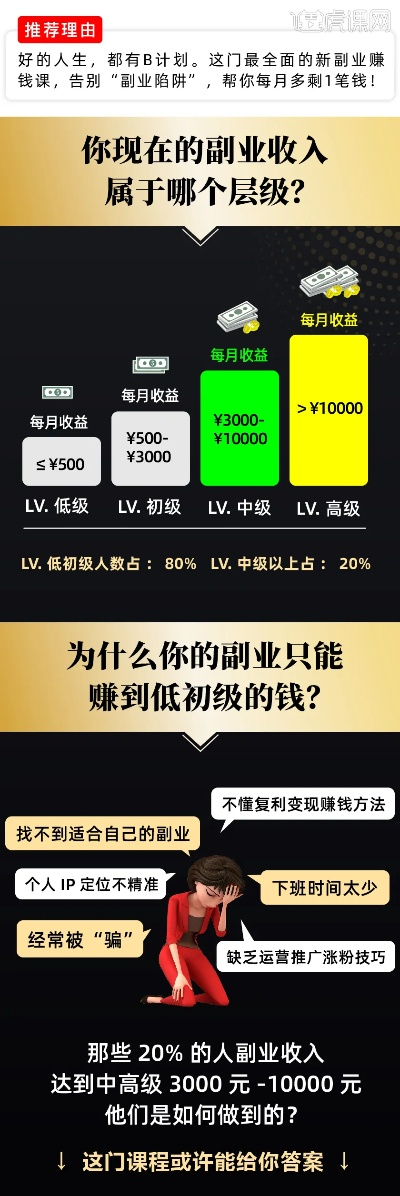消费致富的副业，探寻与解析