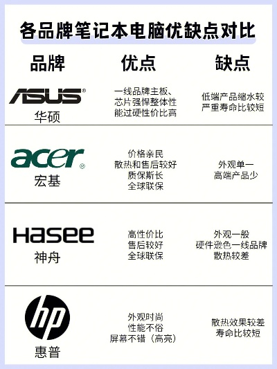 电脑维修品牌大比拼