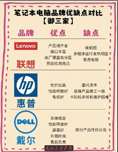 电脑维修品牌大比拼